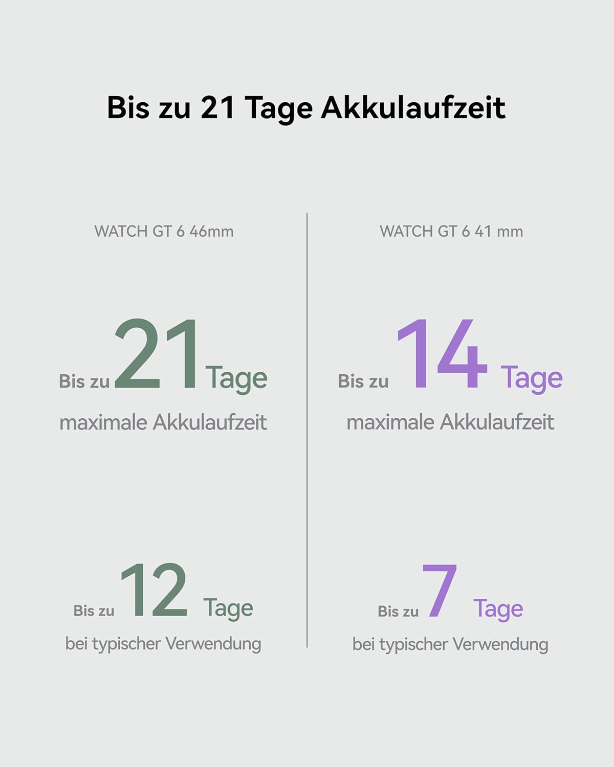 HUAWEI Watch GT 6 Pro Smartwatch, GPS, EKG, 1,47" AMOLED-Display, Bis zu 21 Tage Akku, umfassende Fahrrad-Features, 100+ Sportmodi, Kompatibel mit Android™ & iOS, Gesundheitsmonitoring, Schwarz, 46mm