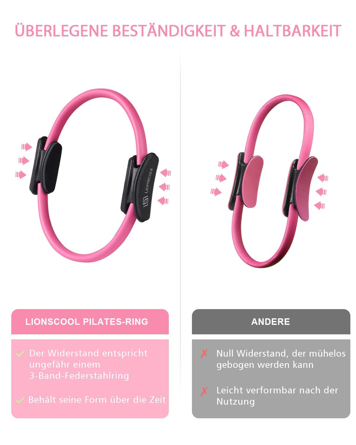 LIONSCOOL Pilates-Ring-Set – 14“/35cm Magic Circle mit Doppelgriffen – Inkl. platzfestem Miniball, Widerstandsbändern, Anleitung und Tasche