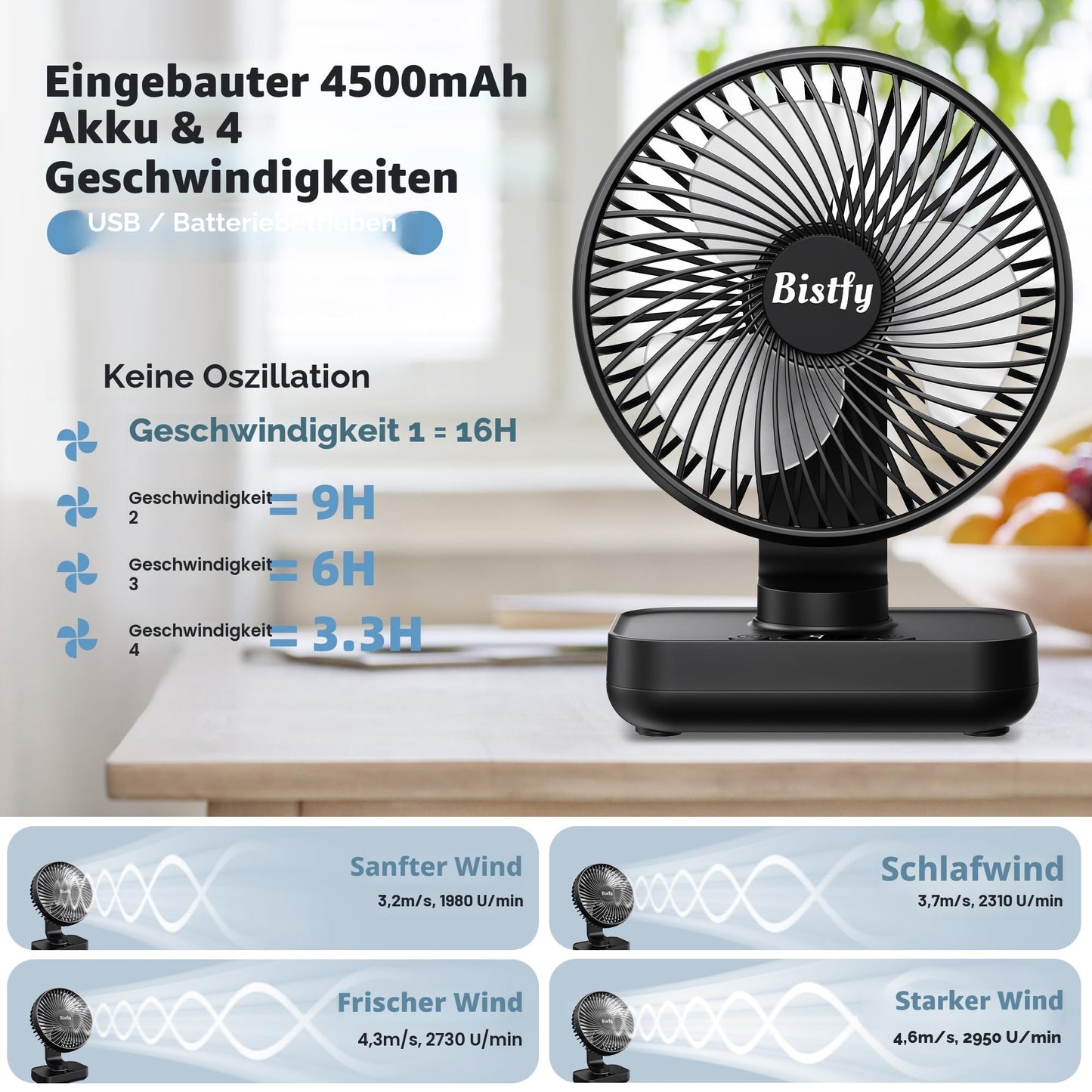 Tischventilator Oszillierend 4500mAh Leise&Starkem Luftstrom Akku Ventilator, 4 Geschwindigkeiten 2A Eingang Schnellladung Digitalanzeige 5.5'' Tragbar USB Ventilator für Büro Zuhause Freien