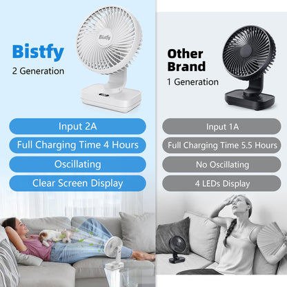 Tischventilator Oszillierend 4500mAh Leise&Starkem Luftstrom Akku Ventilator, 4 Geschwindigkeiten 2A Eingang Schnellladung Digitalanzeige 5.5'' Tragbar USB Ventilator für Büro Zuhause Freien