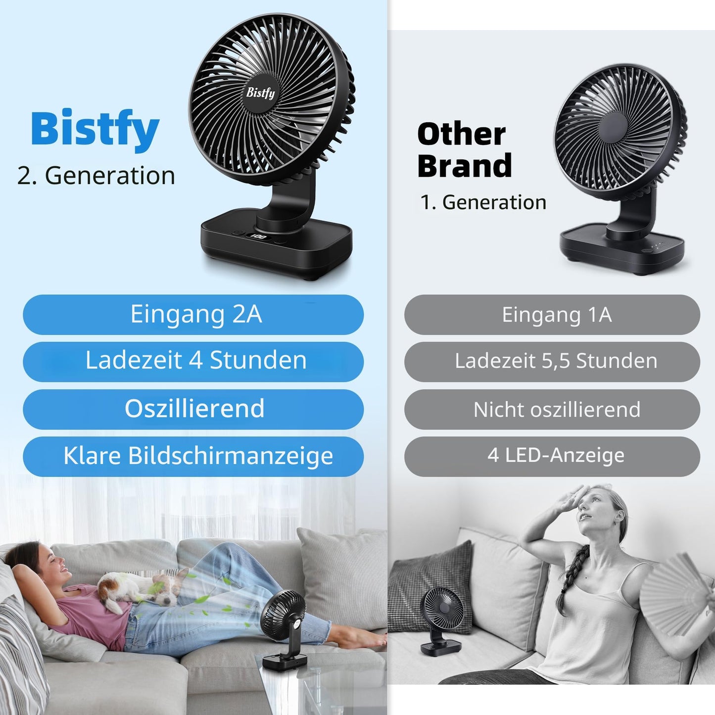 Tischventilator Oszillierend 4500mAh Leise&Starkem Luftstrom Akku Ventilator, 4 Geschwindigkeiten 2A Eingang Schnellladung Digitalanzeige 5.5'' Tragbar USB Ventilator für Büro Zuhause Freien