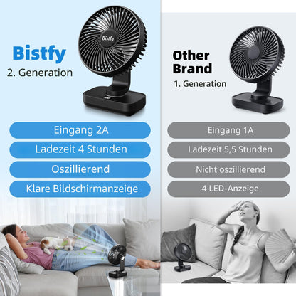 Tischventilator Oszillierend 4500mAh Leise&Starkem Luftstrom Akku Ventilator, 4 Geschwindigkeiten 2A Eingang Schnellladung Digitalanzeige 5.5'' Tragbar USB Ventilator für Büro Zuhause Freien