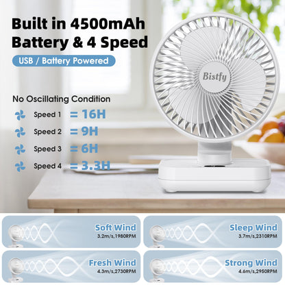 Tischventilator Oszillierend 4500mAh Leise&Starkem Luftstrom Akku Ventilator, 4 Geschwindigkeiten 2A Eingang Schnellladung Digitalanzeige 5.5'' Tragbar USB Ventilator für Büro Zuhause Freien